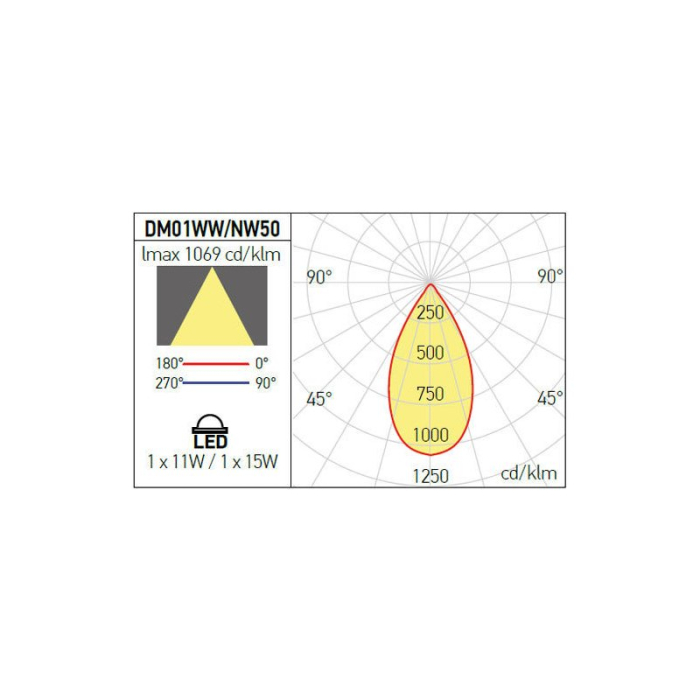 SPOT LED XDOMINO INCASTRAT 15W 4000K ALB MAT IP20 DM01WW50 ALB MAT ARELUX [5]