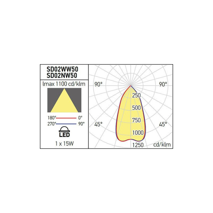 SPOT LED XSIDE INCASTRAT 1X15W 4000K ALB MAT IP20 SD02NW50 ALB MAT ARELUX [5]
