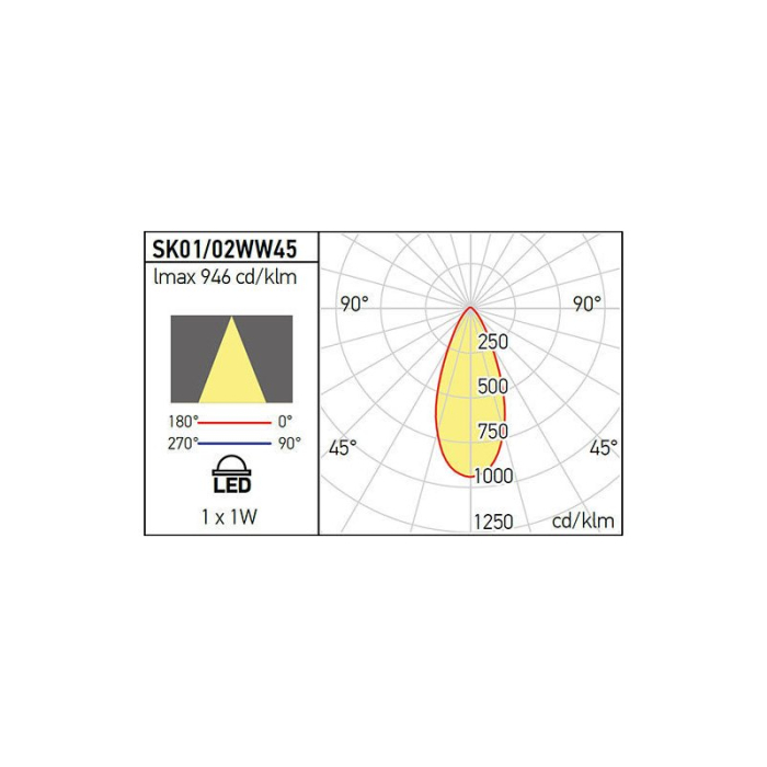 SPOT LED XSKY INCASTRAT 1X1W 3000K ALU IP40 SK01WW45 AL ARELUX [4]
