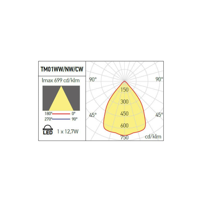 SPOT LED XTHEMA 12.7W 350MA 4000K IP20 ALB MAT ARELUX [4]