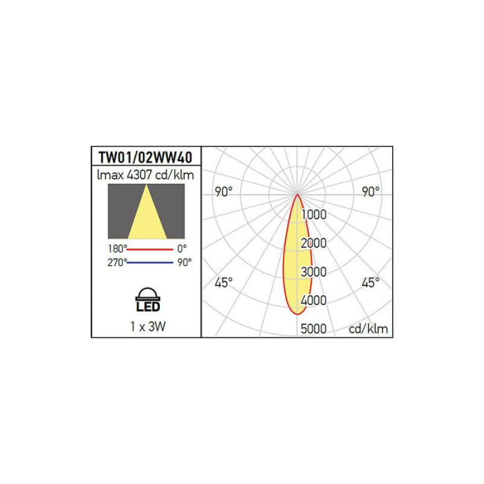 SPOT LED XTWIST ST 1X3W 3000K ALB MAT IP40 TW01WW40 ALB MAT ARELUX [4]