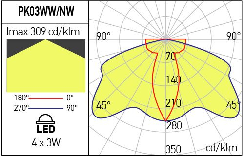 SPOT PAVAJ XPUCK GROUND 1X6 W GRI INCHIS [3]