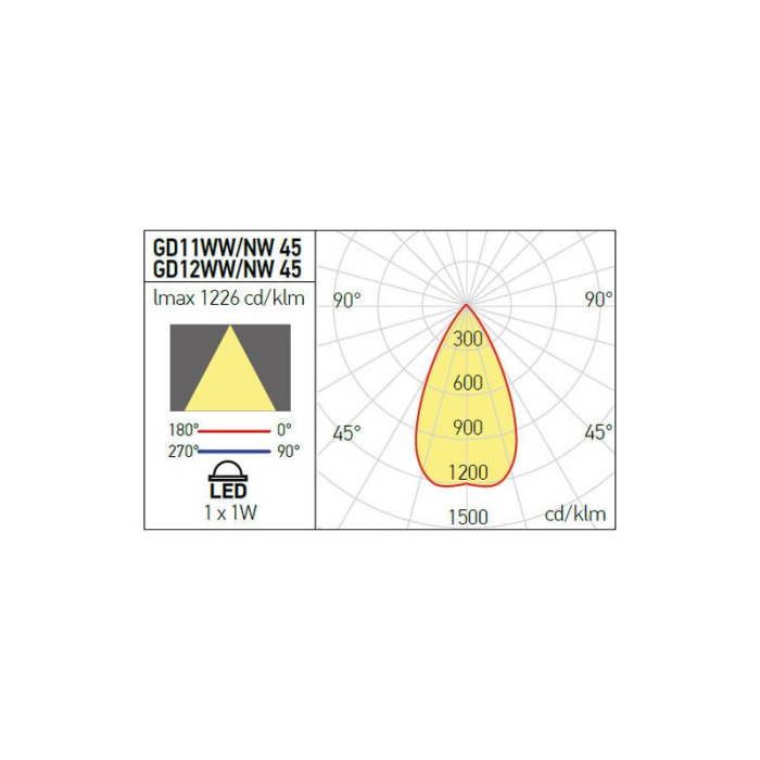 SPOT PAVAJ LED XGROUND PATRAT 1X1W CREE 4000K 45° IP67 INOX ARELUX [2]