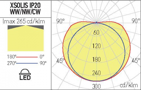 Banda flexibila LED COB SLS352NW8CRI90, 50W, 4000K [2]
