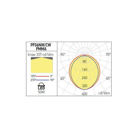 CORP LED ETANS XPROOF 60W 6000K IP65 1.5M ARELUX [2]