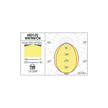 CORP LED LINIAR XMARKER 24W 4000K 120GRD IP67 GRI INCHIS ARELUX [2]