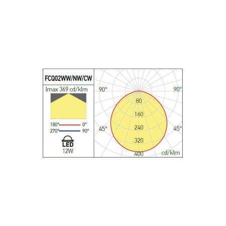 SPOT LED PATRAT 12W 4000K IP20 ALB MAT [2]
