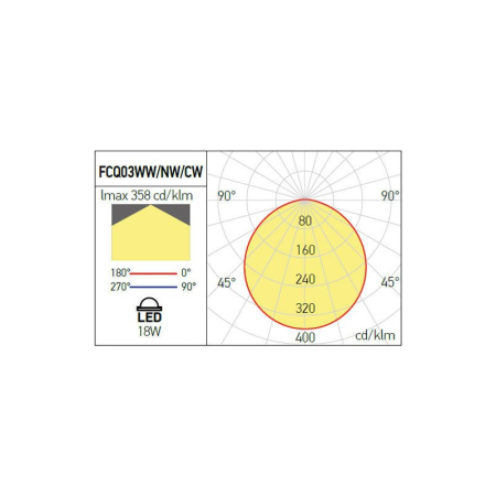 PANOU LED XFACE PATRAT 18W 3000K IP20 ALB MAT ARELUX [2]