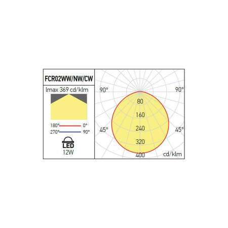 SPOT LED XFACE ROTUND 12W 3000K IP20 ALB MAT [2]