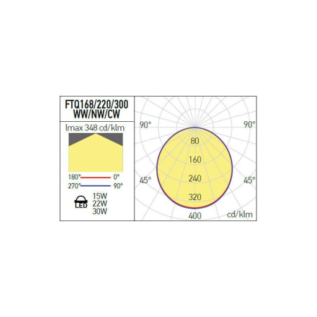 SPOT LED  INCASTRAT 22W 3000K 220MM PATRAT  ALB MAT [2]