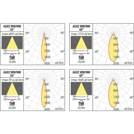 PLAFONIERA LED XANGLE ORIENTABILA AR111 IP20 ALB MAT ARELUX [3]