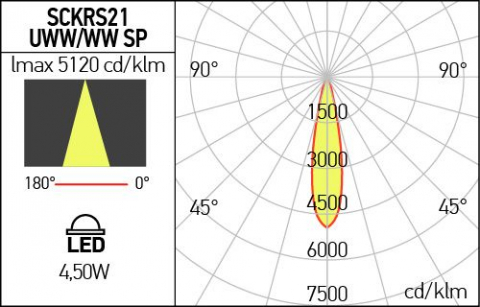PROIECTOR XCLICK LINIAR AUR  48V DC [2]
