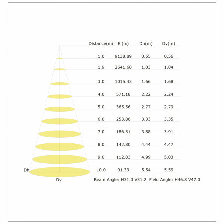 SPOT LED 30W PE SINA ALB BR-BD30-01610 4000K-2260LM [2]