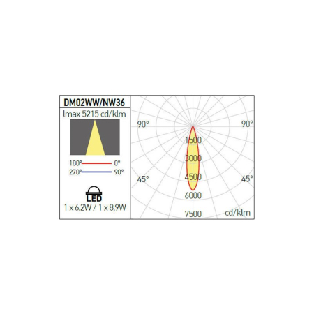 SPOT LED INCASTRAT XDOMINIO 9W 500MA 36GRD. 3000K IP20 AURIU ARELUX [2]