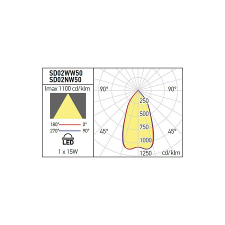 SPOT LED XSIDE INCASTRAT 1X15W 3000K ALB MAT IP20 SD02WW50 ALB MAT ARELUX [4]