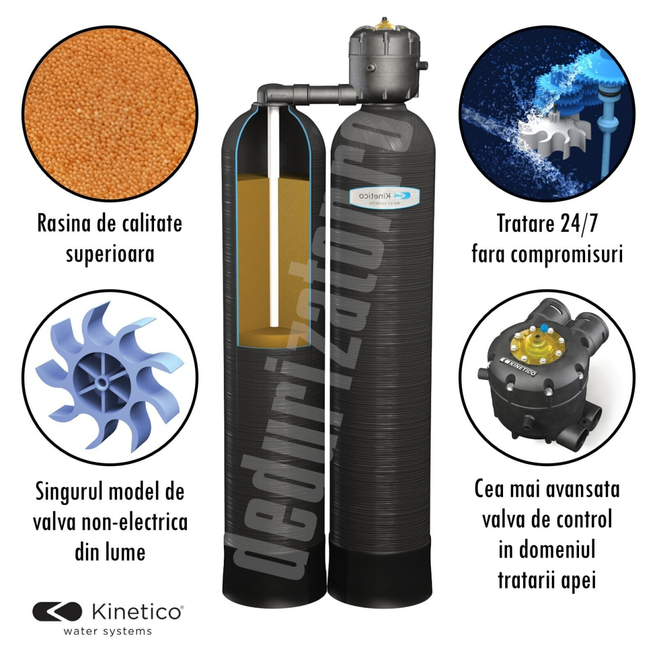 Statie duplex eliminare calcar fier mangan Kinetico 2060s [5]