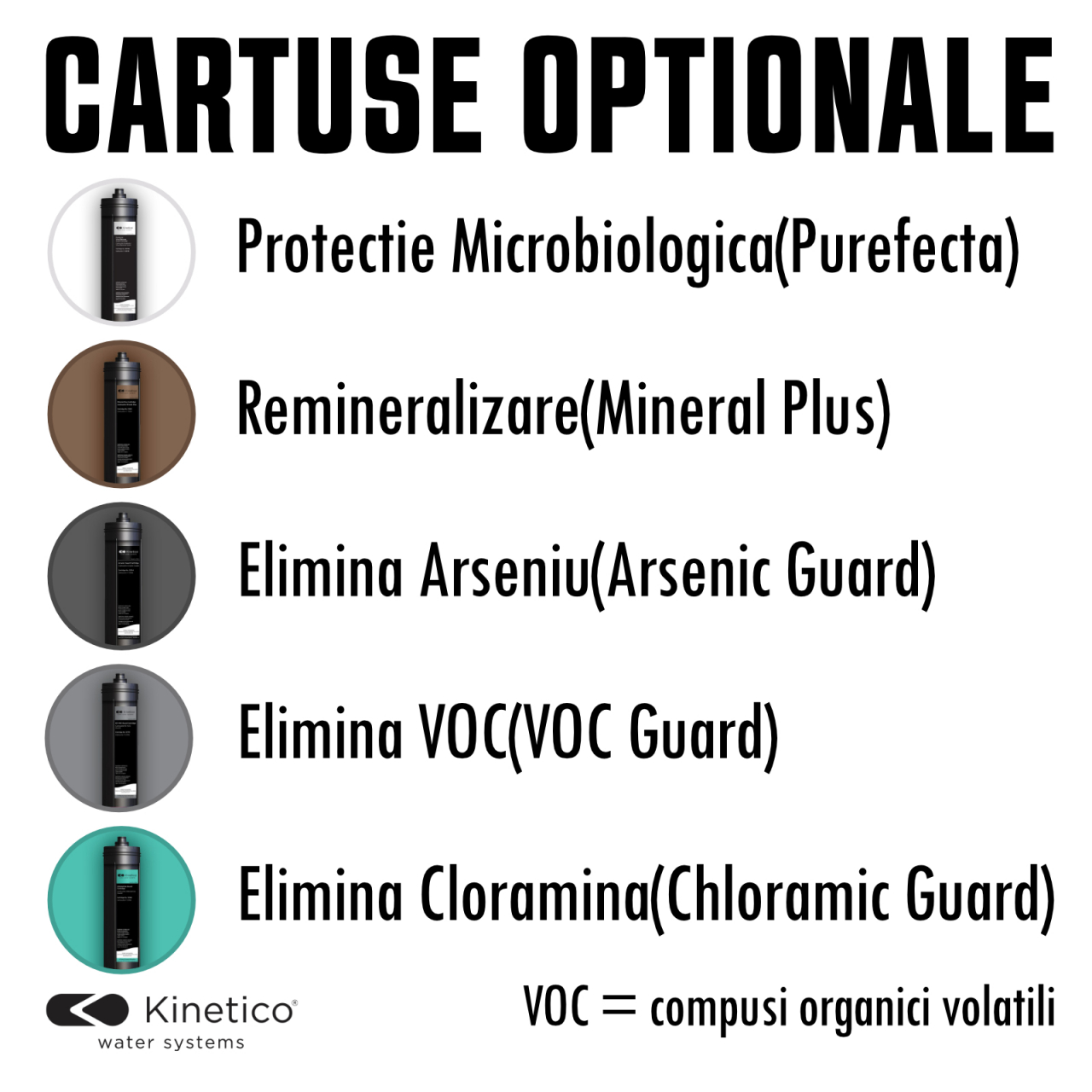 Statie filtrare apa cu osmoza inversa Kinetico K5 [6]
