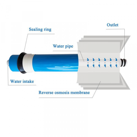 Statie de osmoza inversa Roben 3.2 cu remineralizare si pompa Booster [5]
