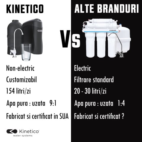 Statie filtrare apa cu osmoza inversa Kinetico K5 [1]