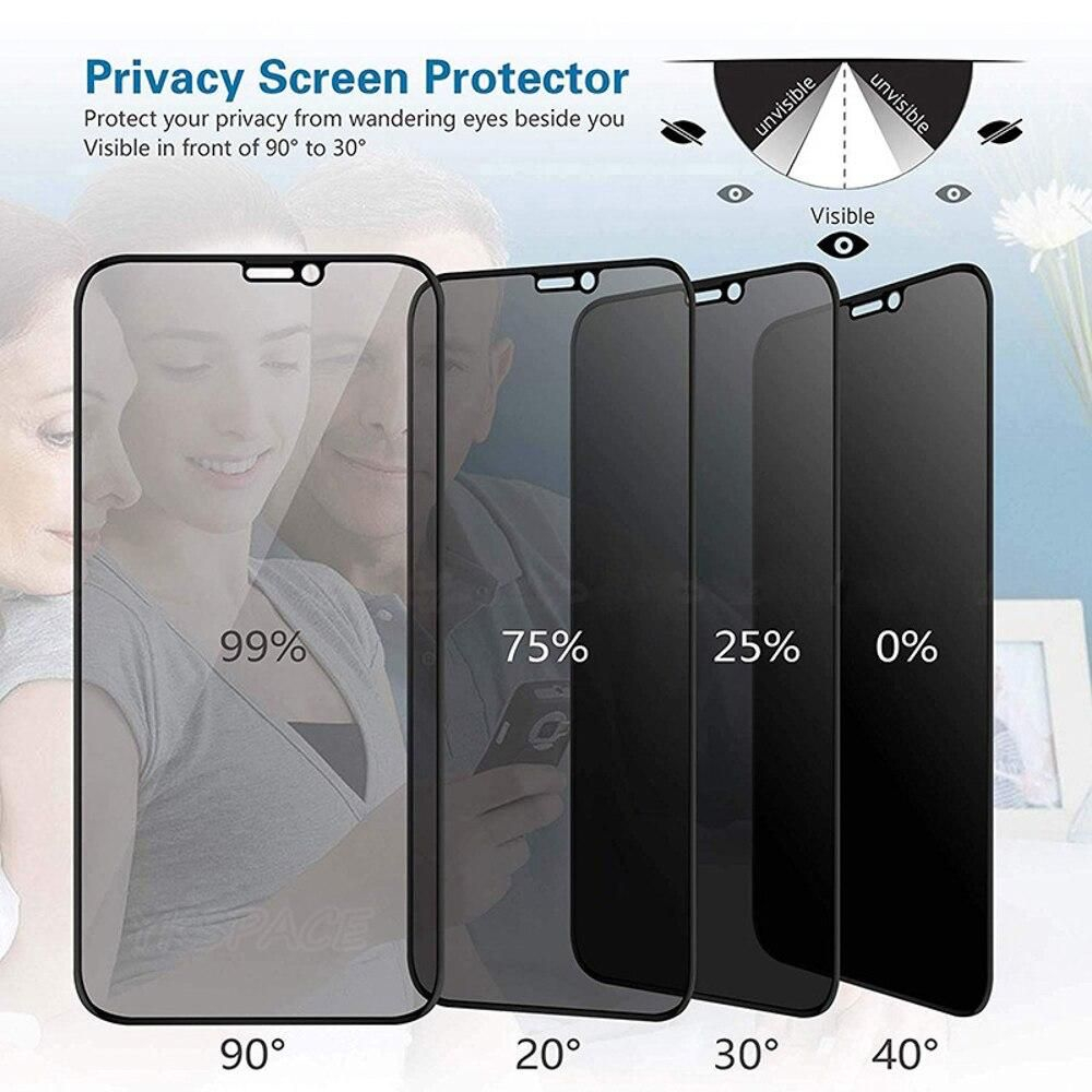 Folie Protectie Privacy pentru Iphone 12 / 12 Pro [3]