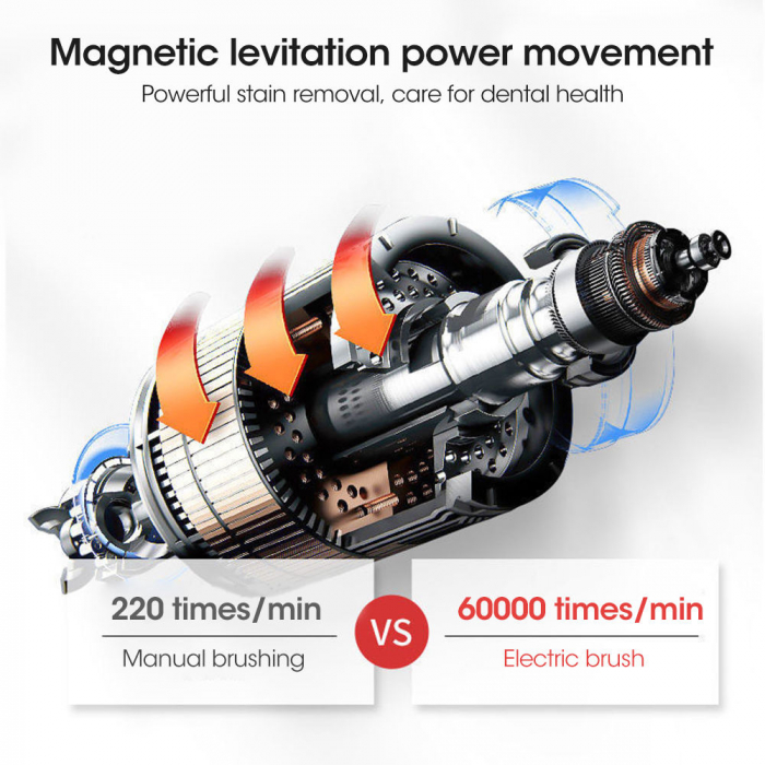 Periuta de dinti electrica + 4 capete rezerva [9]