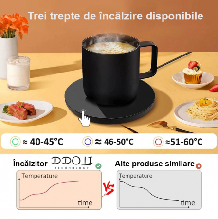 Suport bauturi cu mentinere temperatura 55 grade, USB [2]