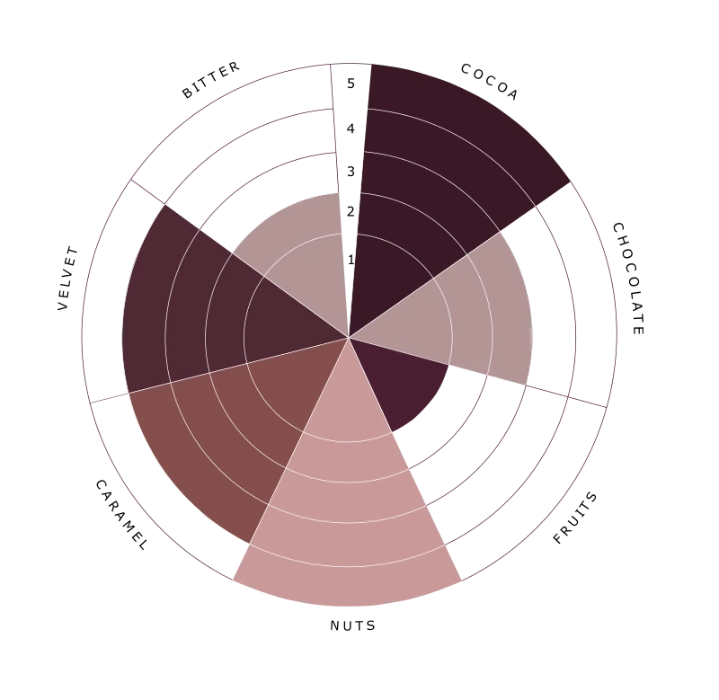 Cacao Pudra Alcalinizata 22-24% Terra Rossa, 1 Kg, deZaan [2]