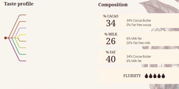 Ciocolata Alba ZEPHYR 34%, 5 kg, Cacao Barry [2]