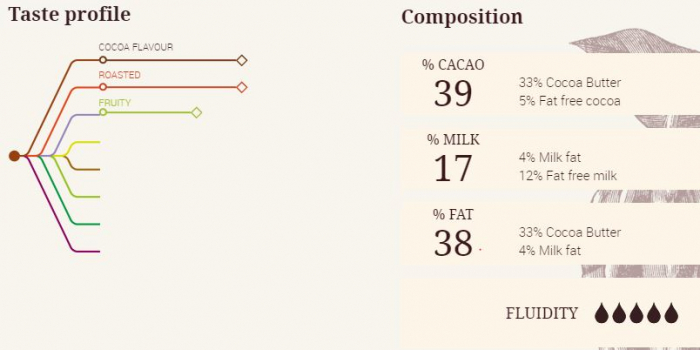 Ciocolata cu Lapte, 38 %  cacao, 2,5 Kg, Cacao Barry [2]