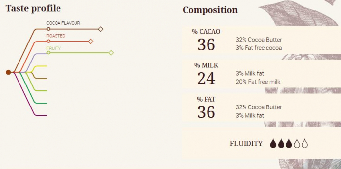 Ciocolata cu Lapte AMBRE JAVA 36%, 5 kg, Cacao Barry [2]