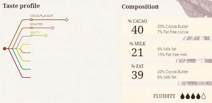 Ciocolata cu Lapte GHANA, 40 %, 1 Kg, Cacao Barry [2]