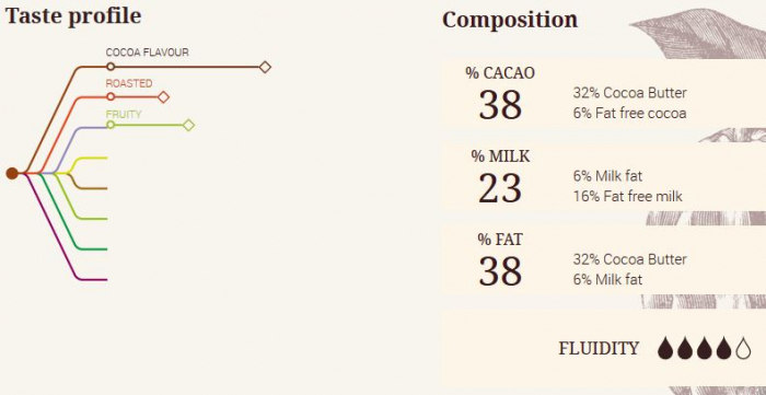 Ciocolata cu Lapte LACTEE SUPERIEURE 38,2%, 5 kg, Cacao Barry [2]