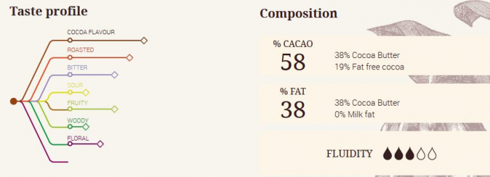 Ciocolata Neagra FAVORITES MI AMERE 58%, 5 Kg, Cacao Barry [2]