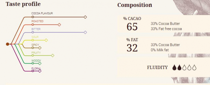 Ciocolata Neagra 65% Inaya, 1 kg, Cacao Barry [2]