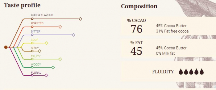 Ciocolata Neagra ORIGINE EQUATEUR 76%, 1 Kg, Cacao Barry [2]