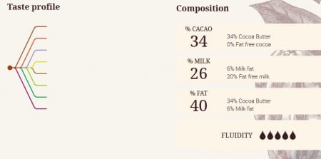 Ciocolata Alba ZEPHYR 34%, 5 kg, Cacao Barry [1]