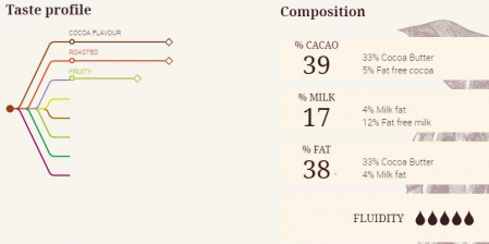 Ciocolata cu Lapte, 38 %  cacao, 2,5 Kg, Cacao Barry [1]