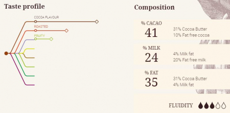 Ciocolata cu Lapte ALUNGA, 41%, 1 Kg, Cacao Barry [1]