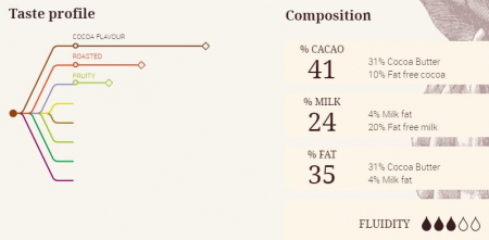 Ciocolata - Ciocolata cu Lapte 41% Alunga, 5 Kg, Cacao Barry