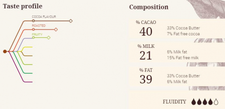 Ciocolata cu Lapte GHANA, 40 %, 1 Kg, Cacao Barry [1]