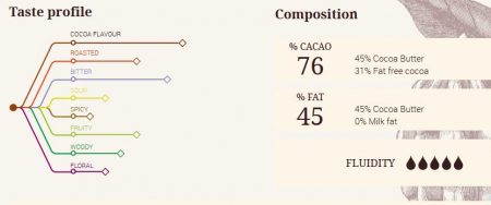 Ciocolata Neagra ORIGINE EQUATEUR 76%, 1 Kg, Cacao Barry [1]