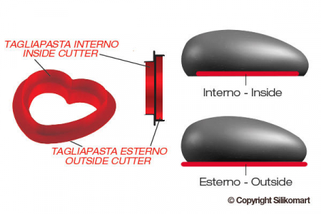 Forma Silicon Inima Amorini 6.3 x 6.5 x H 3.9 cm, 8 cavitati + Decupator [2]