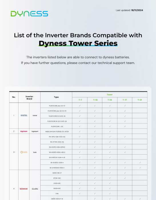 Acumulator solar Dyness Tower S3 3.55 kWh LiFePO4 - HV9637S [10]