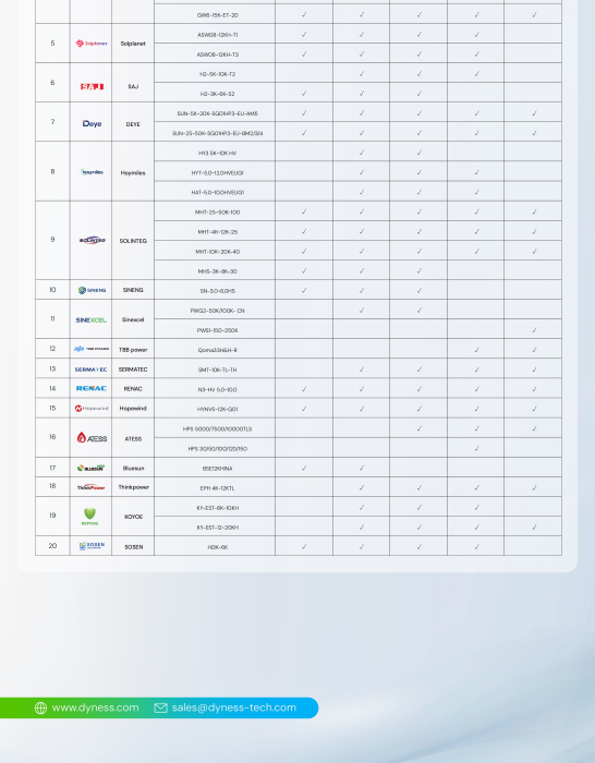 Acumulator solar Dyness Tower S3 3.55 kWh LiFePO4 - HV9637S [11]