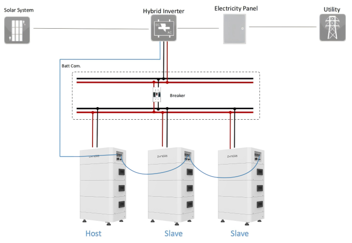 Acumulator solar Dyness Tower S3 3.55 kWh LiFePO4 - HV9637S [7]