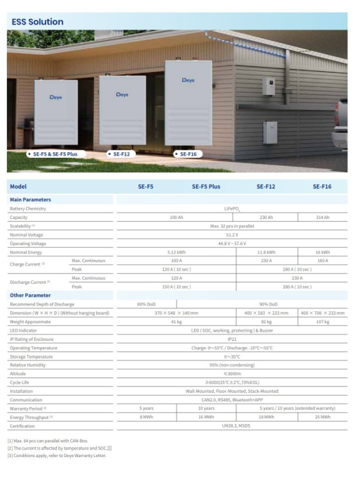 Baterie Deye 12 kWh 51.2V LiFePO4 IP21 - SE-F12-C [10]
