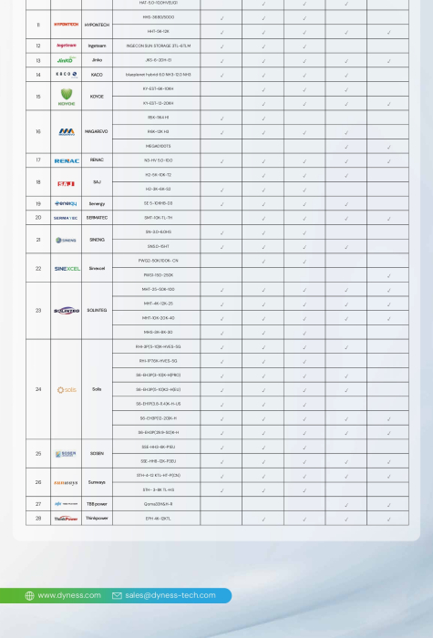 Baterie solara Dyness 10.65 kWh 288V LiFePO4 - Tower TS10 [15]