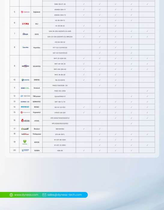Baterie solara Dyness 14.21 kWh 384V LiFePO4 - Tower TS14 [10]