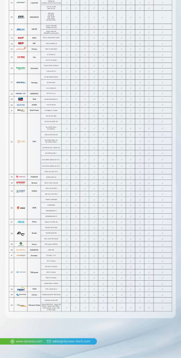 Baterie solara Dyness 14.336 kWh 51.2V LiFePO4 IP20 - PowerBrick [12]