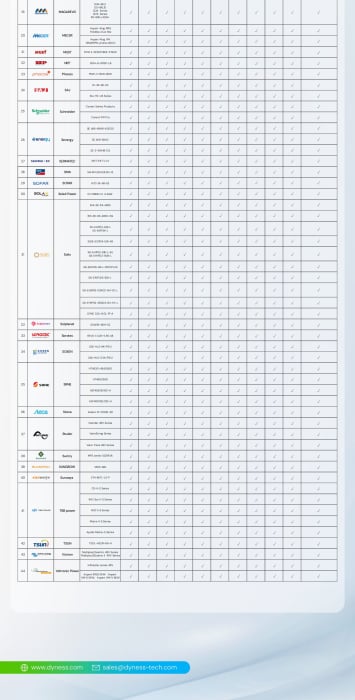Baterie solara Dyness 14.336 kWh 51.2V LiFePO4 IP20 - PowerBrick [12]